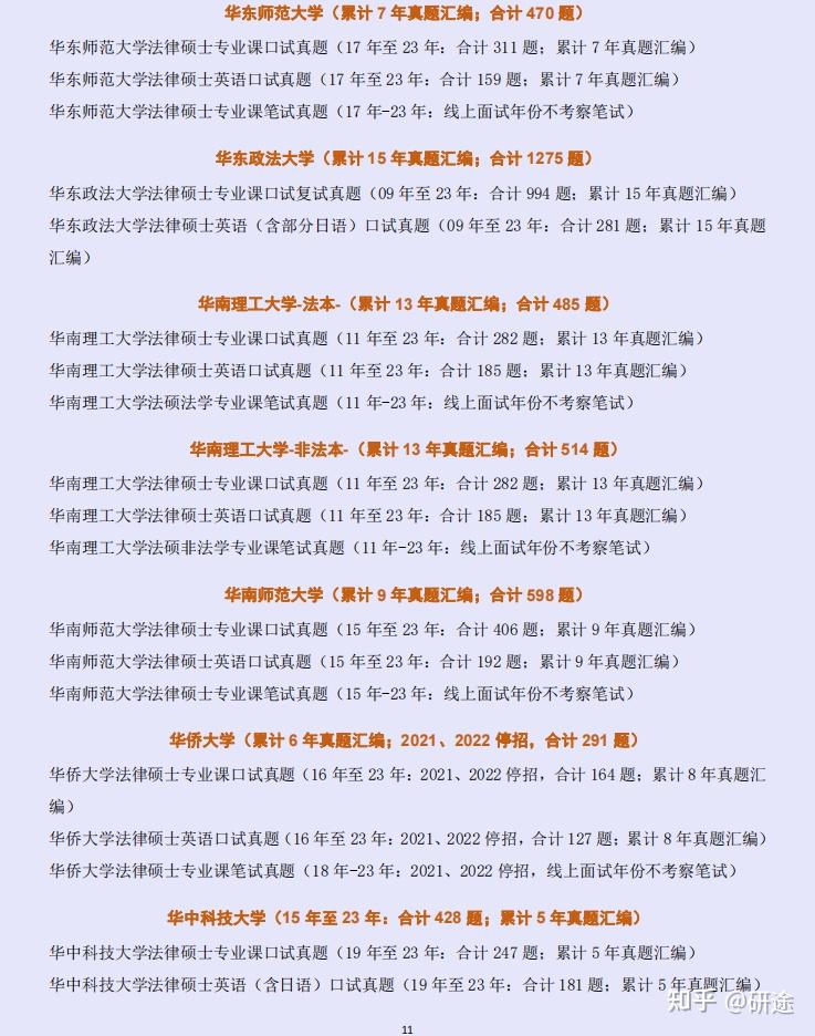 华东政法大学法律硕士 2024 年硕士研究生招生专业目录 2024华东政法大学法律硕士复试真题 2024华东政法大学法硕复试真题 - 知乎
