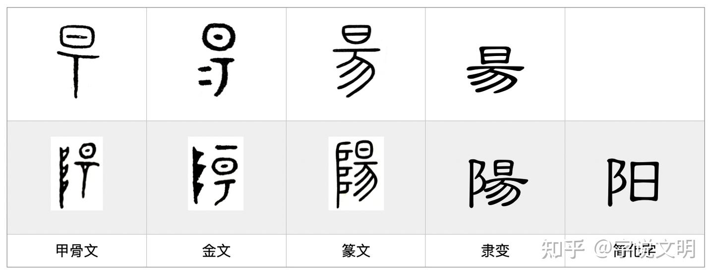 阳——每日一字·阜部字 - 知乎