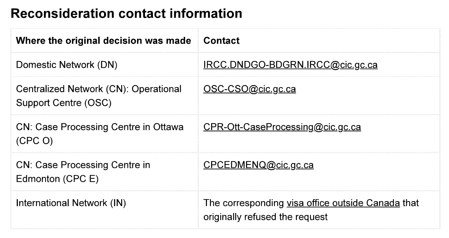 加拿大签证申请不重申直接翻案的办法之瑞肯斯得瑞申reconsideration