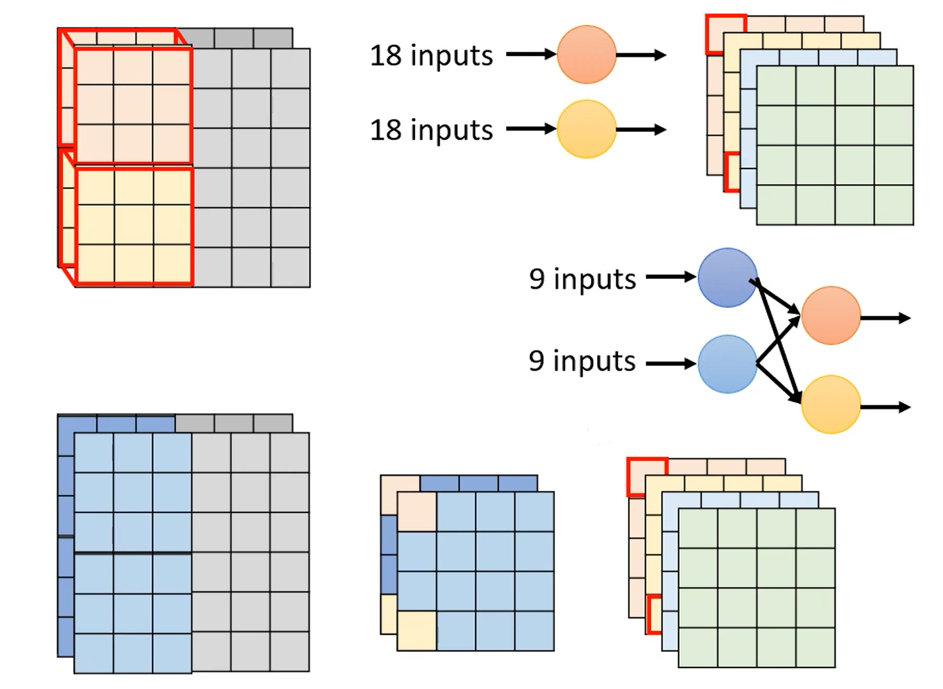 architecture design(depth separable convolution)