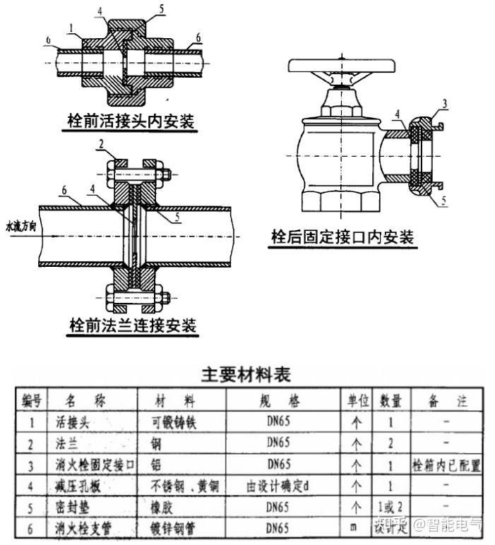 减压孔板安装图图片