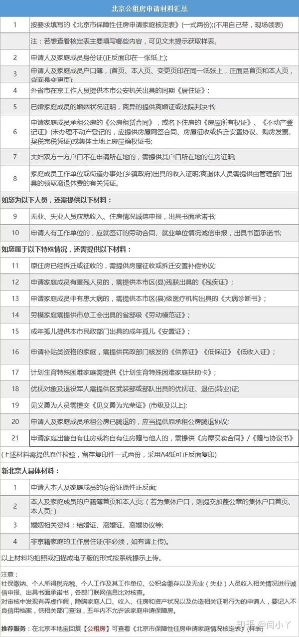 不限户籍！2019公租房超详细申请攻略！这下终于知道了！