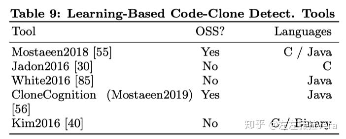 梳理 | 代码克隆检测技术 - 知乎