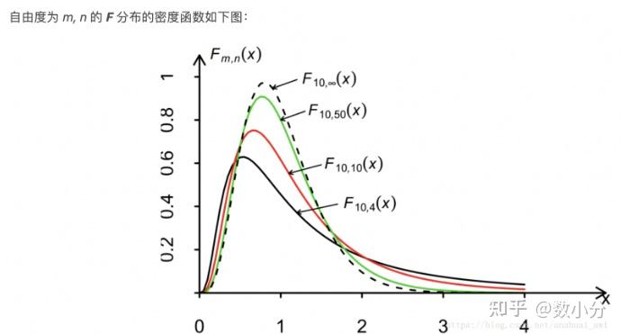 統計學之t檢驗,z檢驗,f檢驗,卡方檢驗 - 知乎