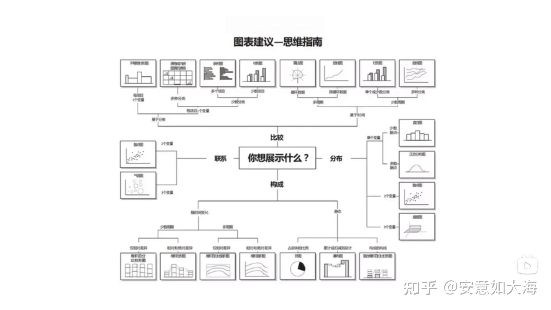 excel图表 - 知乎