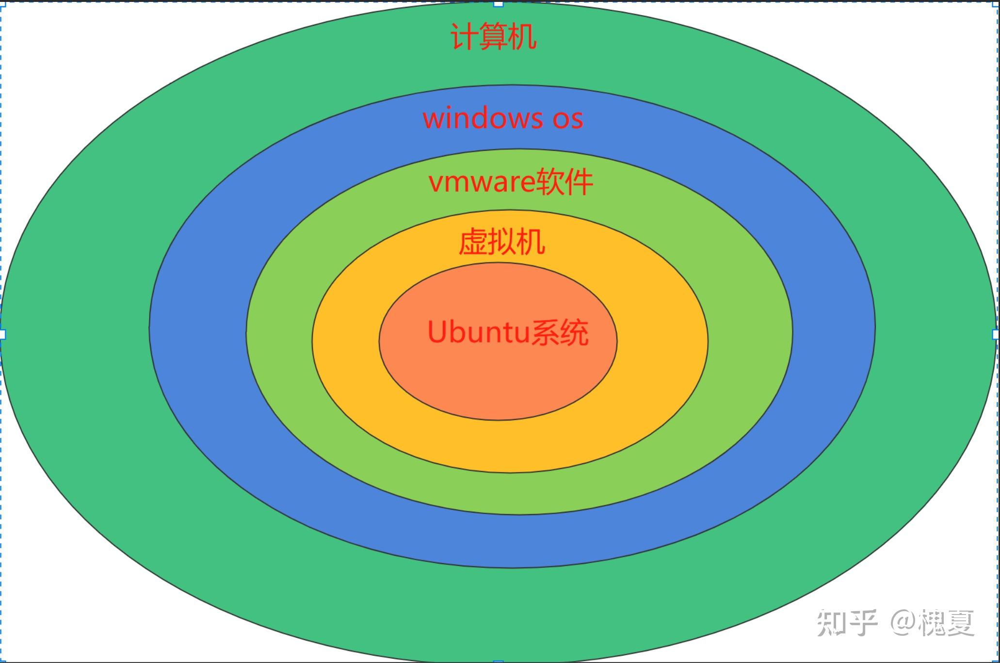 虚拟机vmware安装教程_VMware虚拟机_如何下载虚拟机vmware