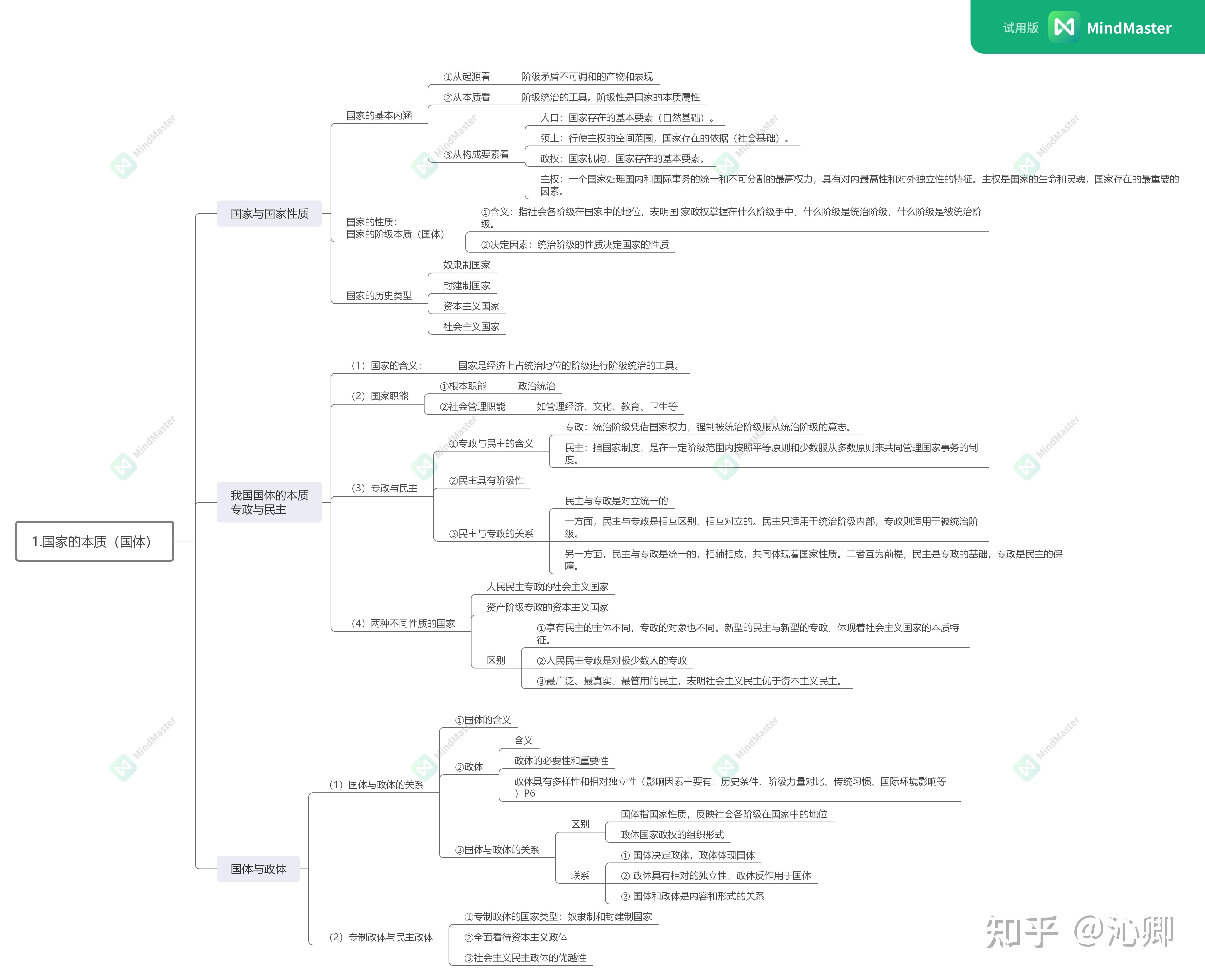 高中政治选修三国家和国际组织常识思维导图 - 知乎