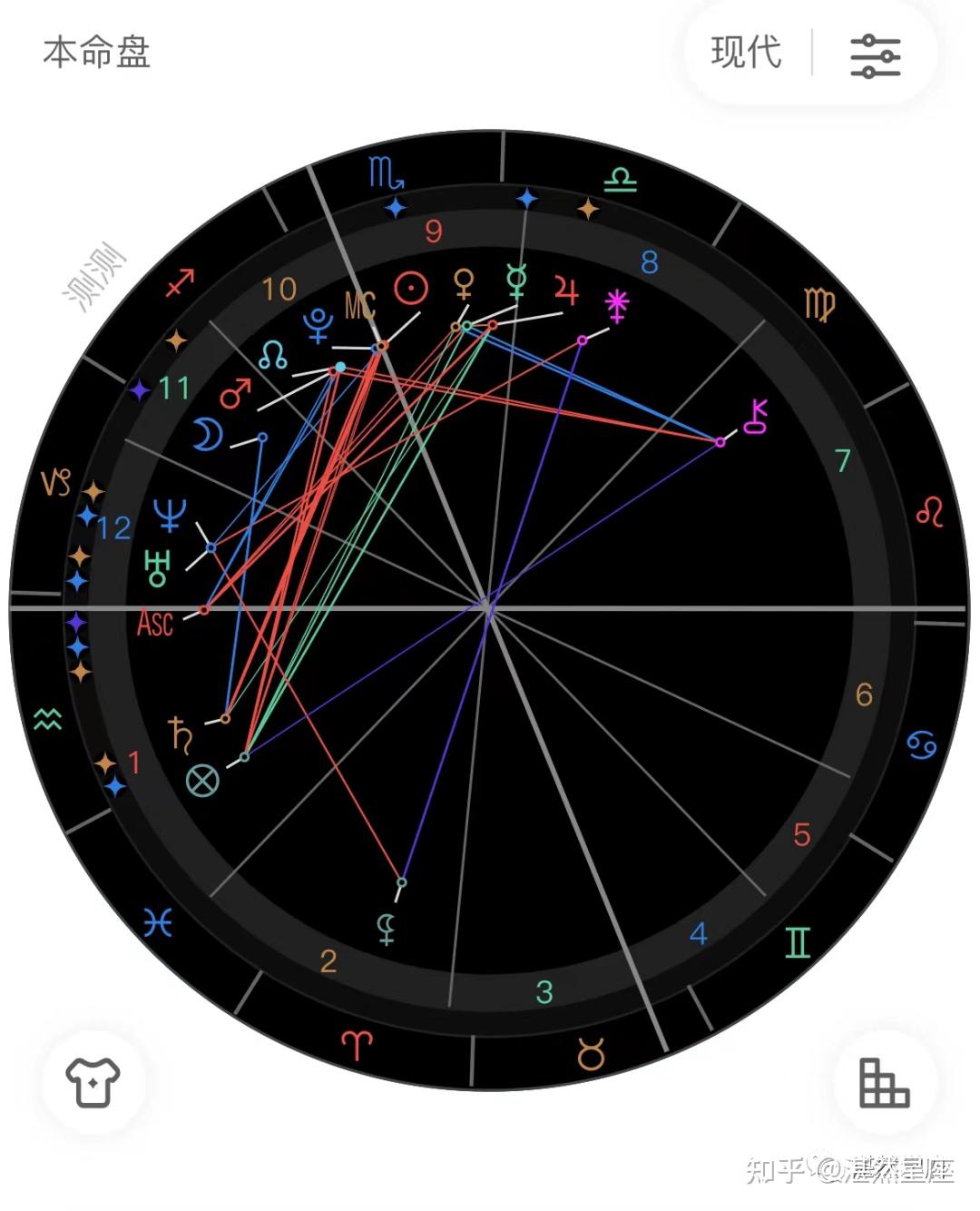 新东方成立的时间为1993年11月16日,星盘配置是太阳水星金星木星天蝎