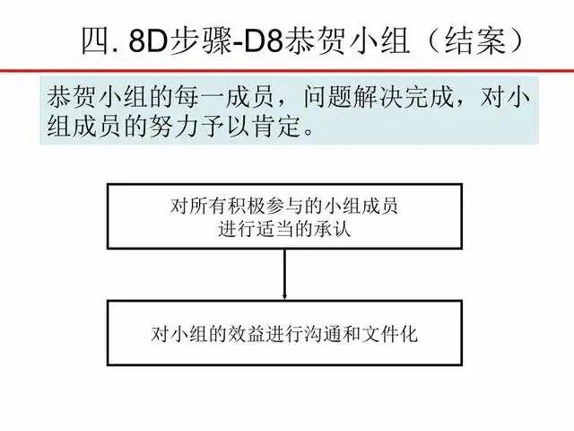 8da Design 做了这么多年质量经理,还是不会写8D?今天共享:一份经典的8D报告培训教材! - 知乎