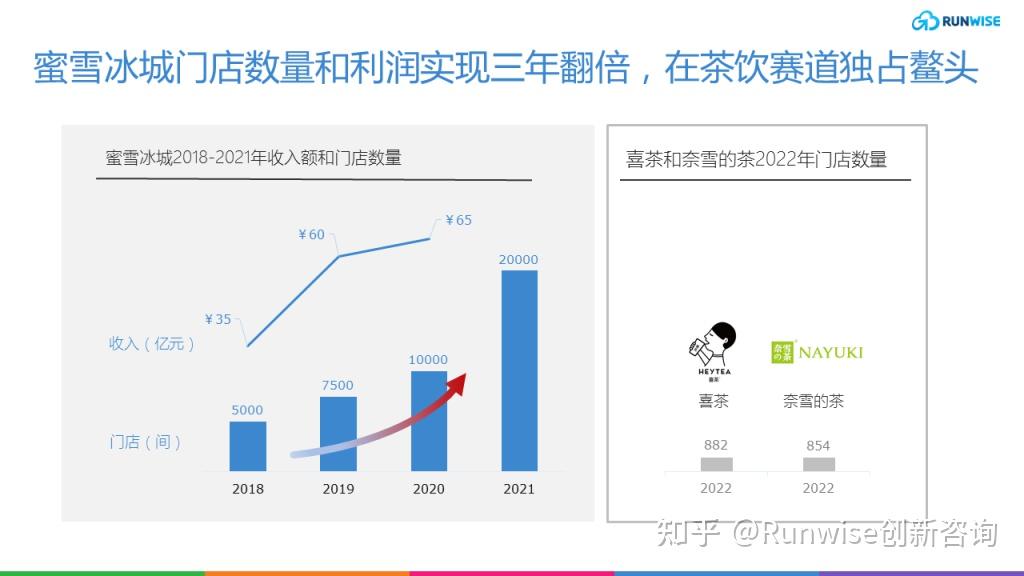 销售遇冷盈利能力下滑