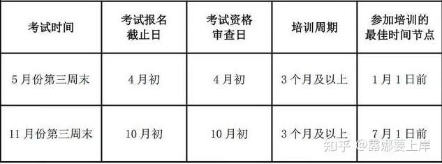 2023年心理諮詢師報名和考試時間在什麼時候?