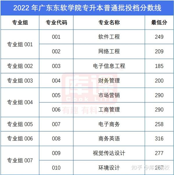 廣州商學院錄取分數線_廣東商學院錄取分數線2021_廣東商學院錄取分數