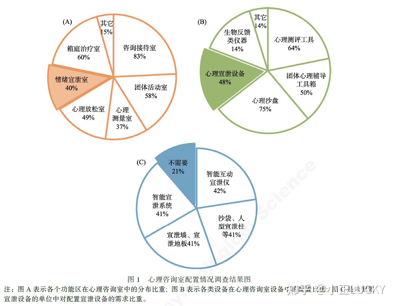 心理宣泄究竟是有益还是有害?——宣泄的心理干预效果及潜在危害 - 知乎