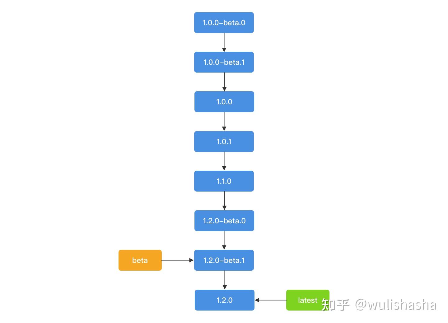 Npm Package npm-package