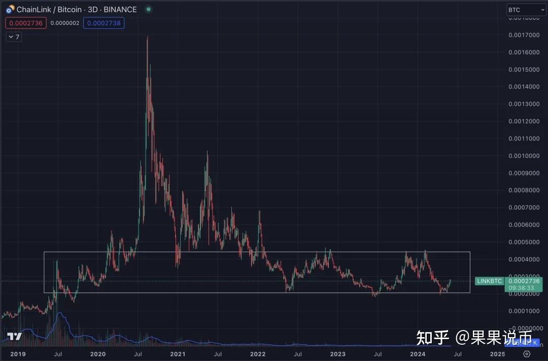 新一轮行情即将开启,一些山寨币的看法 简单描述