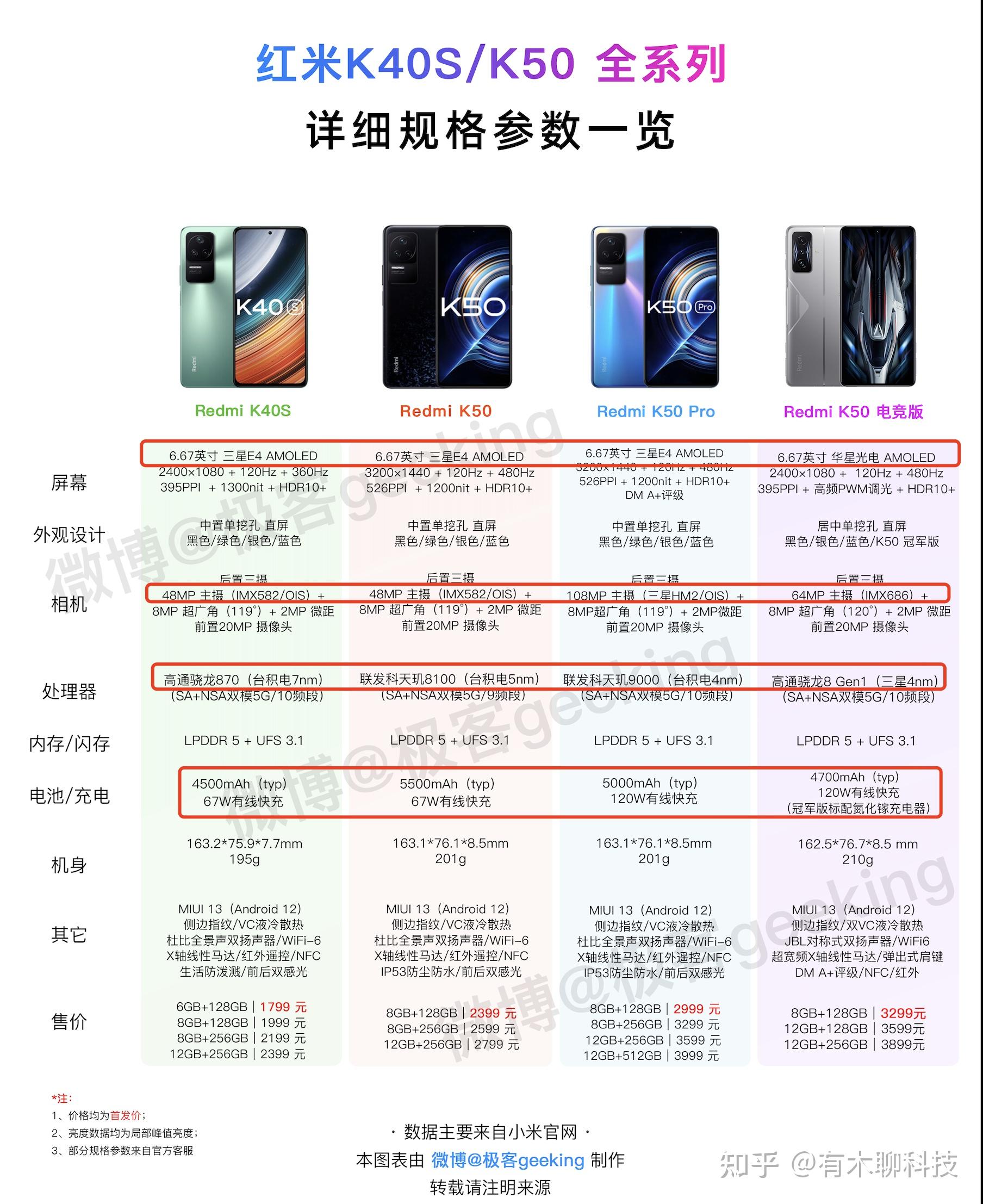 红米k50系列手机选购指南