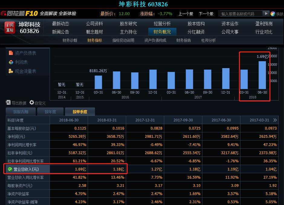 陈益石中医内科诊所