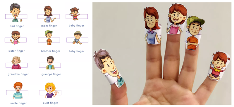 家庭成员手指画怎么画图片