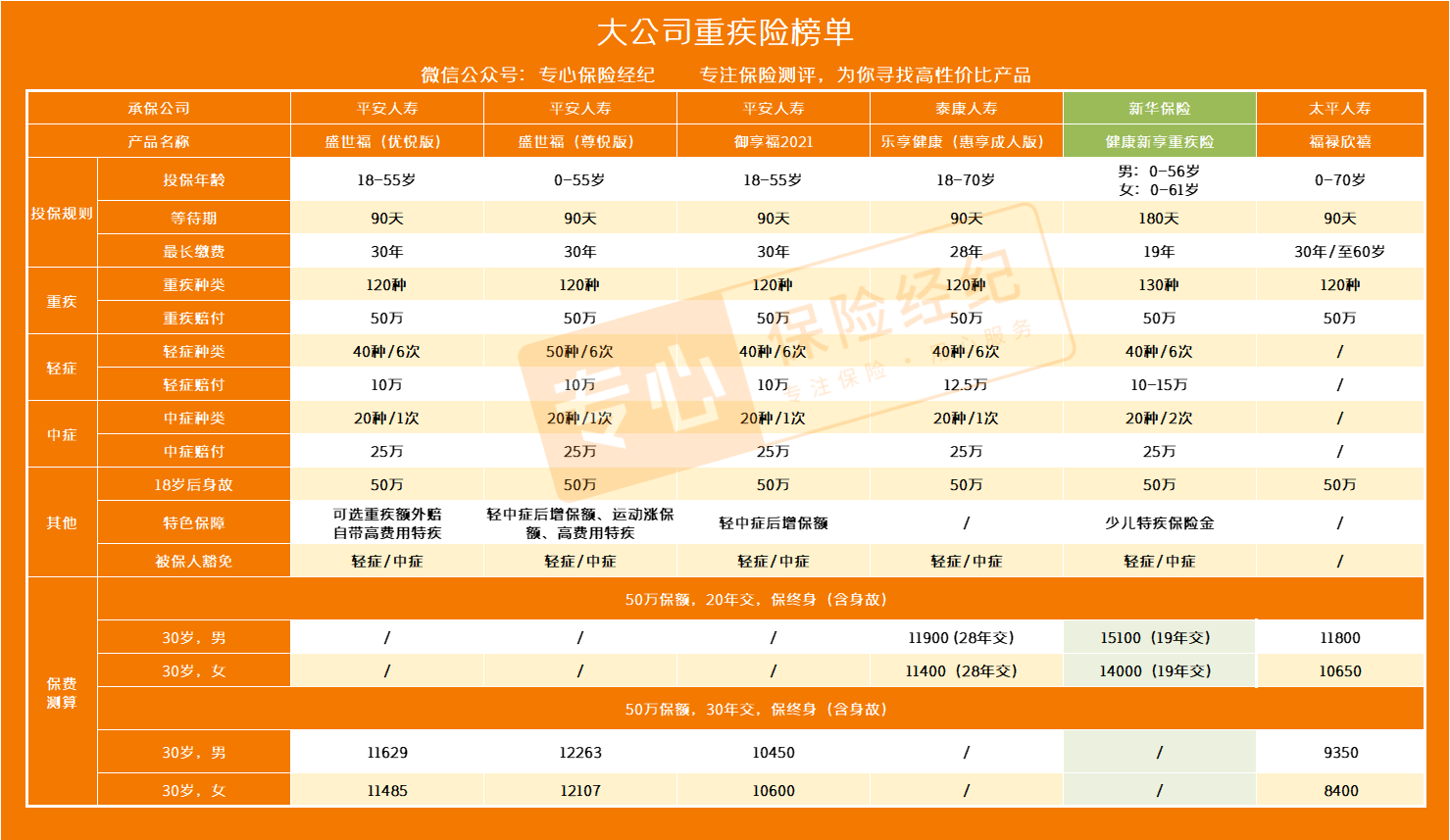 新华区工商网站全网推广代理价格 zhuanlan.zhihu.com