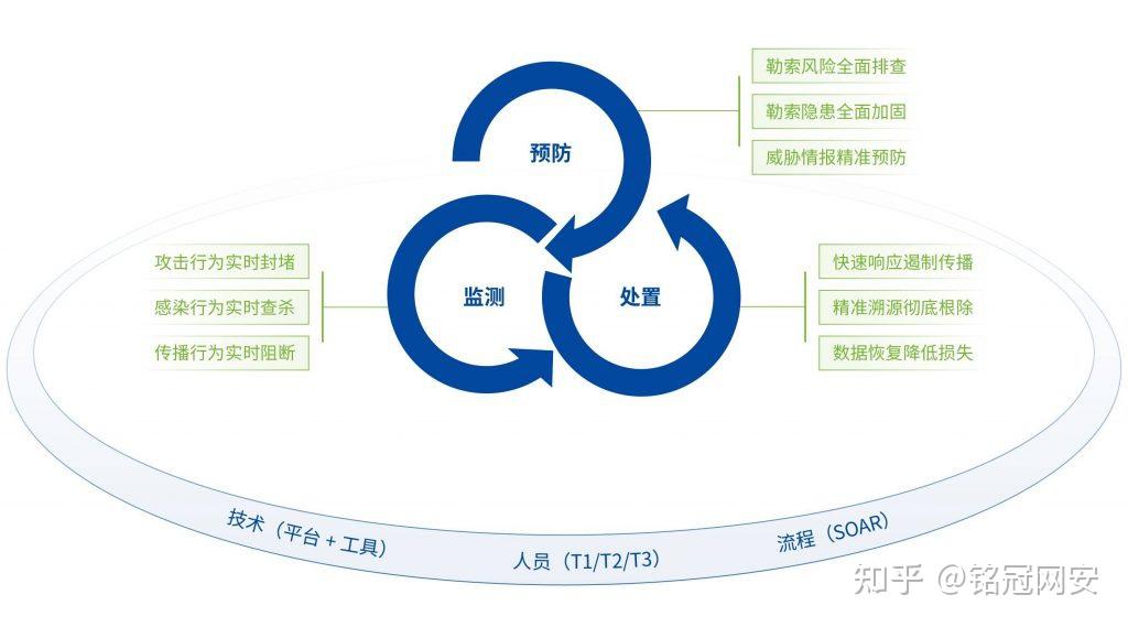 铭冠网安防勒索病毒解决方案 - 知乎