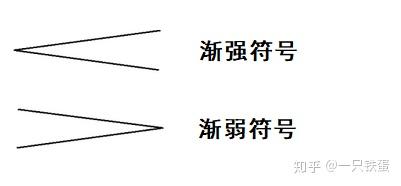 Guitar Pro里的渐强渐弱符号 - 知乎