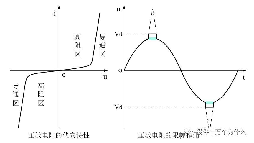什么是浪涌？我也是第一次补科普 - 知乎