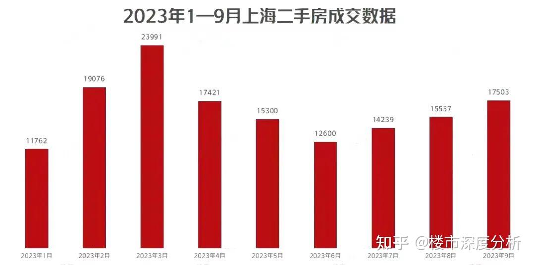 10月上海二手房(第2周)网签成交数据出炉! - 知乎