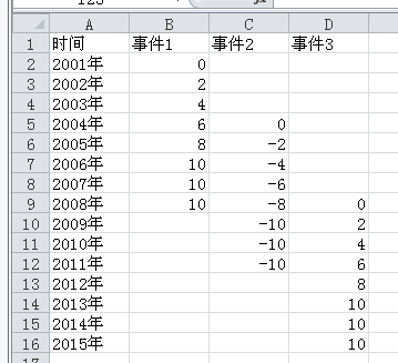 怎么做时间轴excel v2-21ef2633457b28aeee981b8ed82e7a5b_b.png