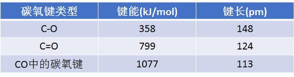 用vb法解释共价键的相关性质 知乎