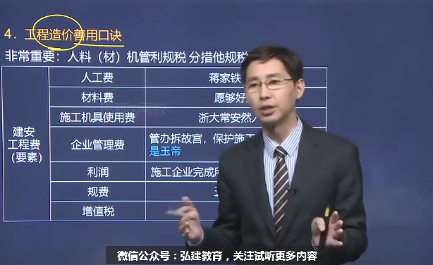 张涌老师讲一建经济,板书总结课堂内容,都是重点!