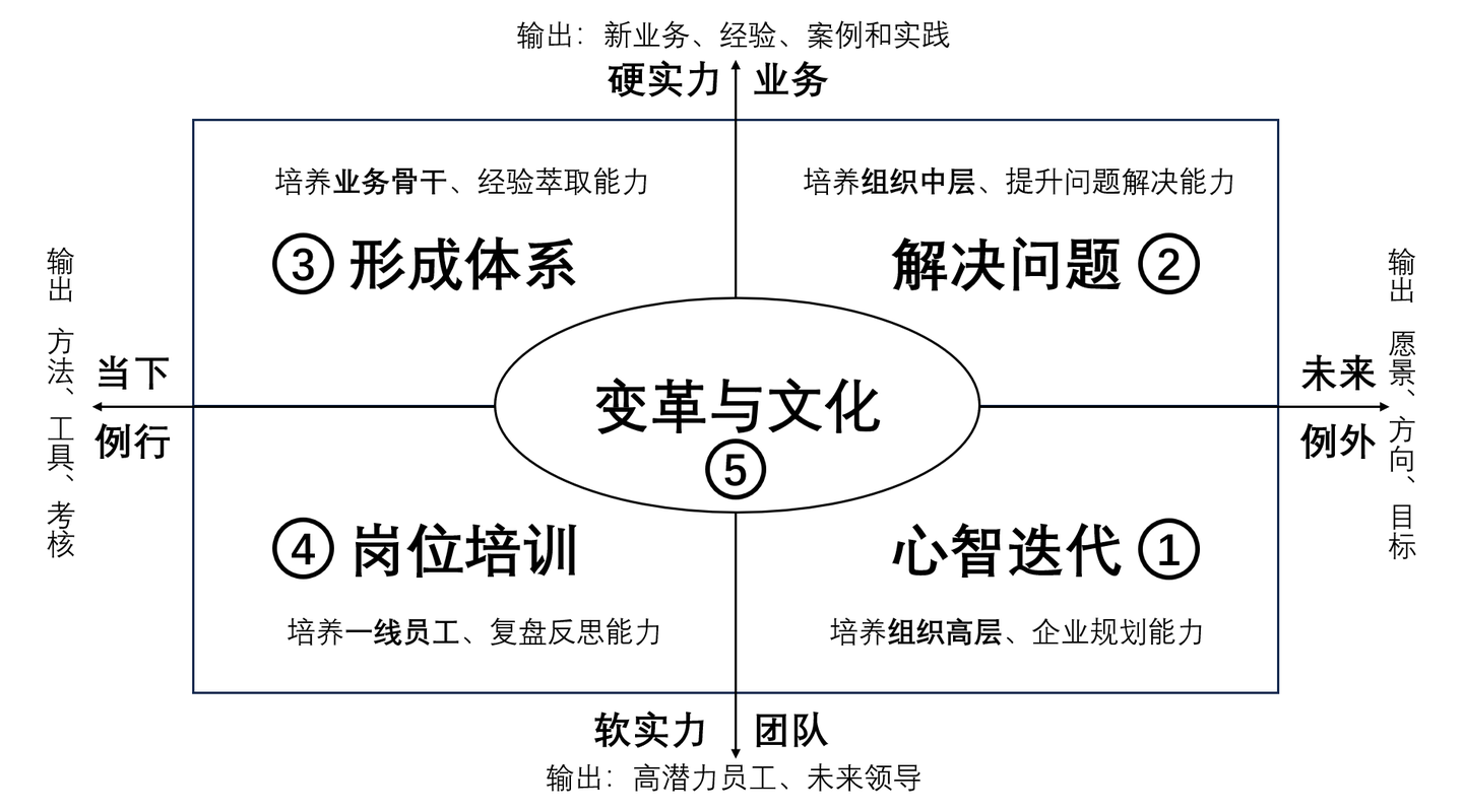 田俊国《组织学习新范式》 - 知乎