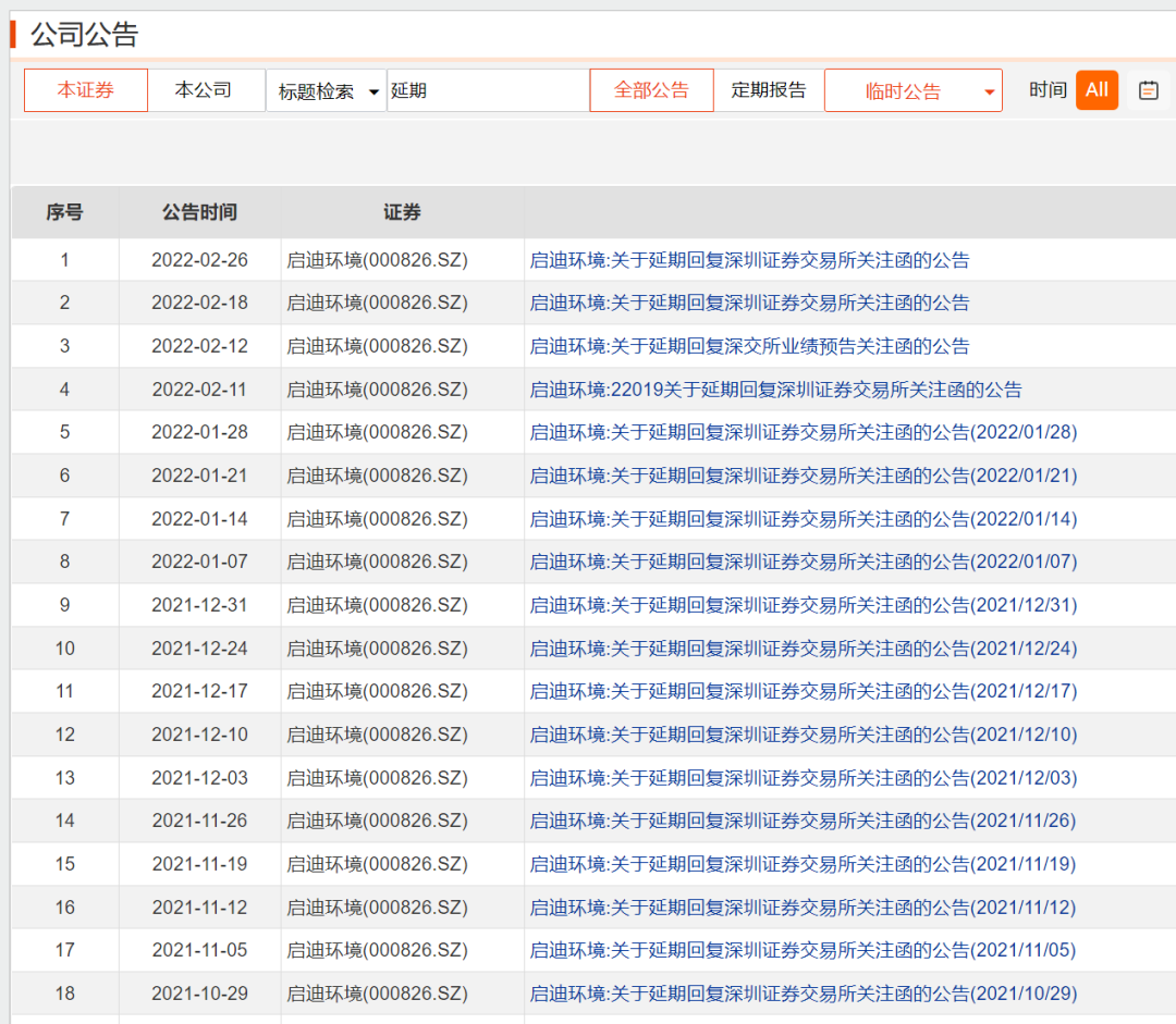 又一家公司財務造假ppp業務進入集中暴雷期