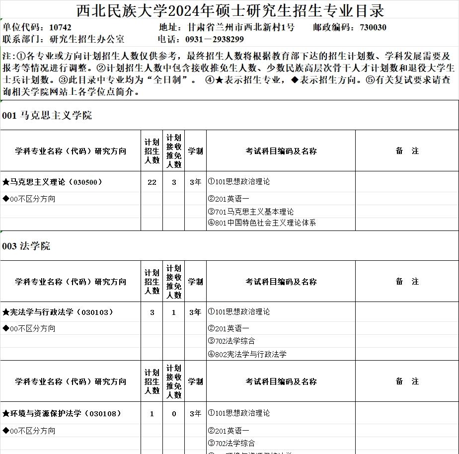 西北民族大学2024年硕士研究生招生简章,专业目录等考研信息
