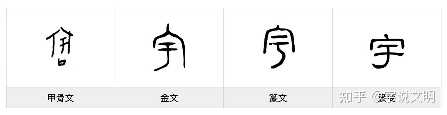 宇——每日一字·宀部字 - 知乎