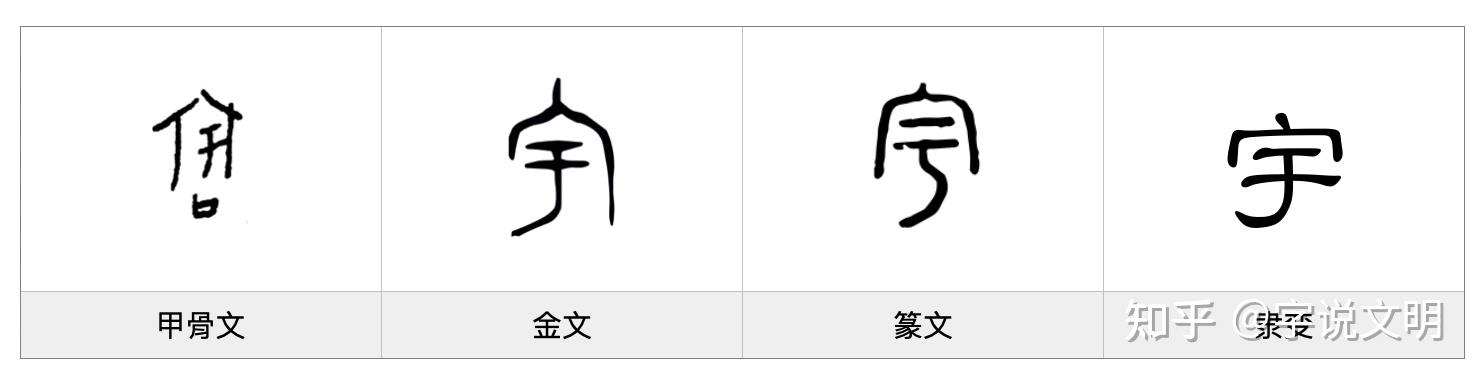 宇——每日一字·宀部字