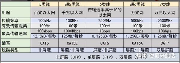 万级、山泽、秋叶原、日线、泛达这几个牌子的网线，这几个牌子推荐哪个好？