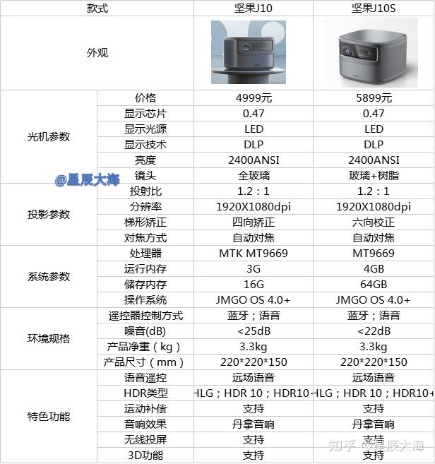 坚果投影仪型号大全图片