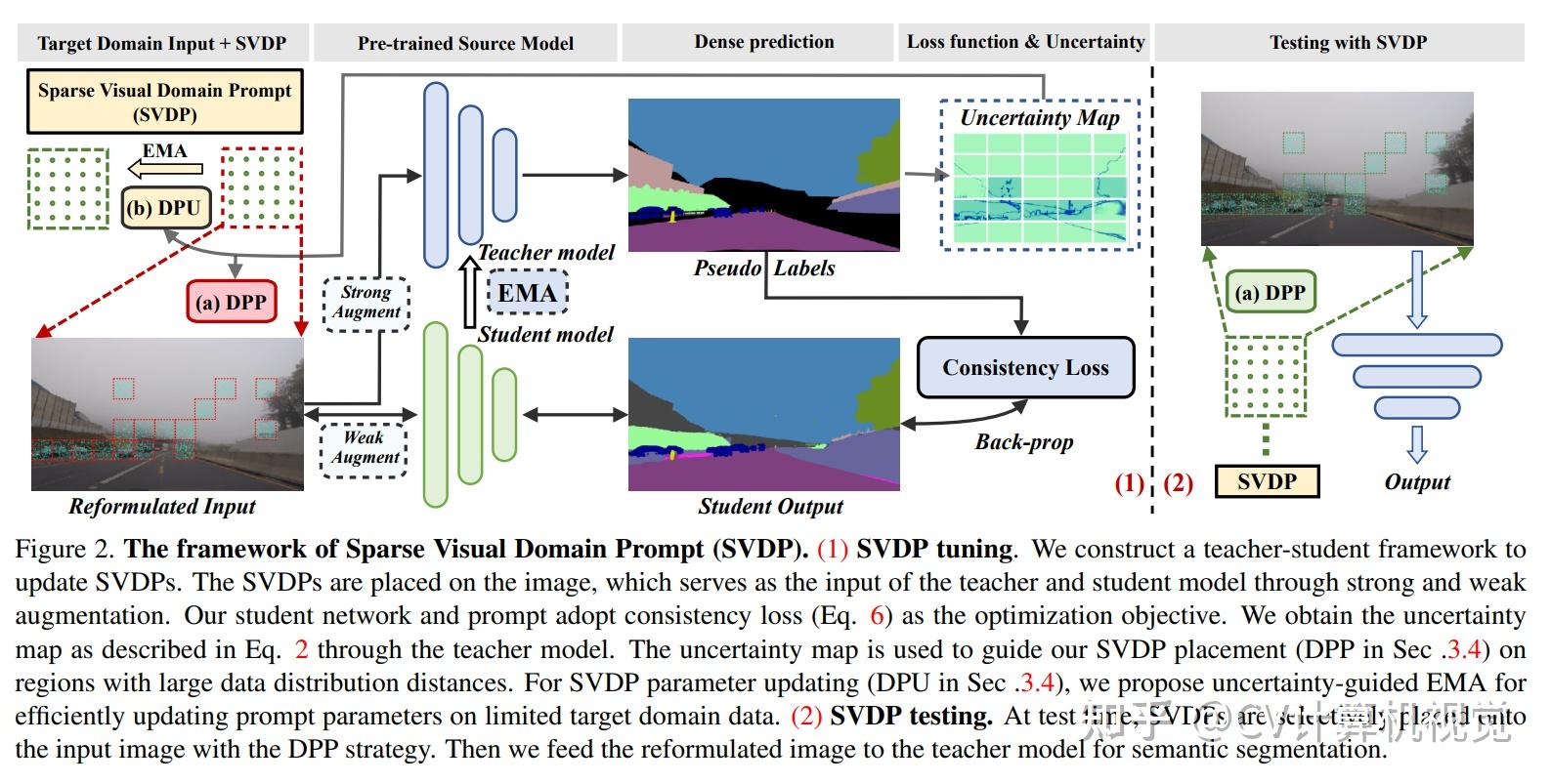 Cv paper with code 2023 3 20 