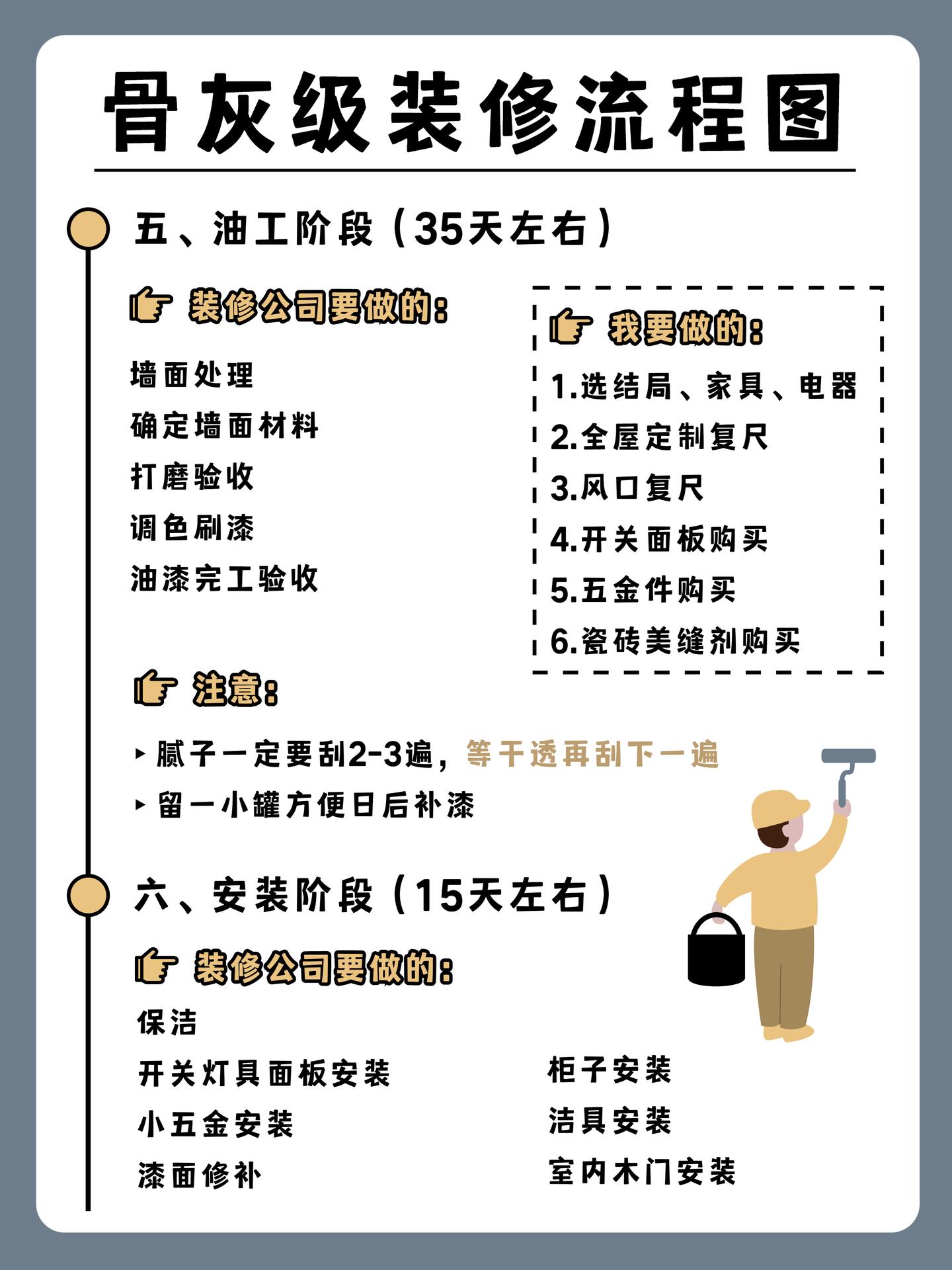 超详细房子装修流程(一图流+避坑指南) - 知乎