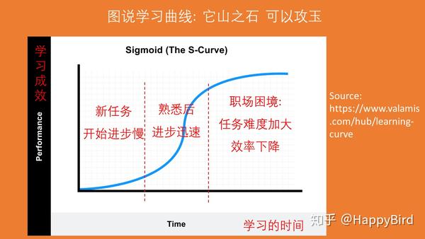 曲線跑：學(xué)習(xí)技術(shù)正確的彎道跑法，以保持速度并減少離心力對(duì)身體的影響。