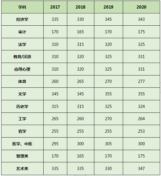 專碩國家線(2017—2020年)