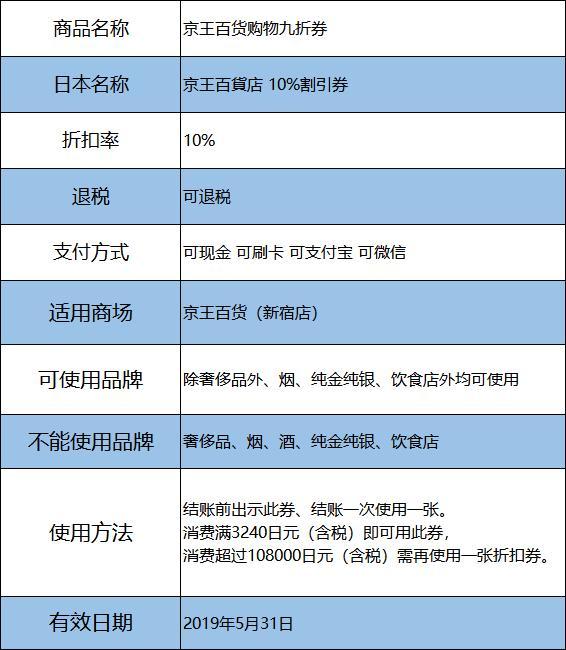19最新日本东京商场购物折扣券汇总与使用方法不花一分冤枉钱 知乎