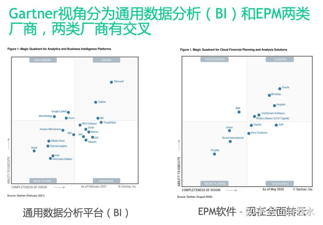 企业绩效管理软件（EPM）在中国有前途吗？ 知乎