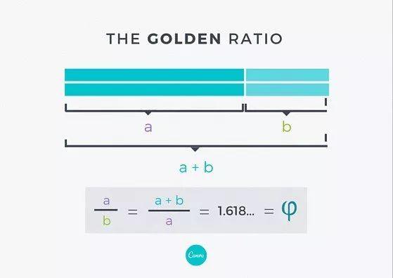最佳比例的秘密 教你如何在设计中充分运用黄金比例 知乎