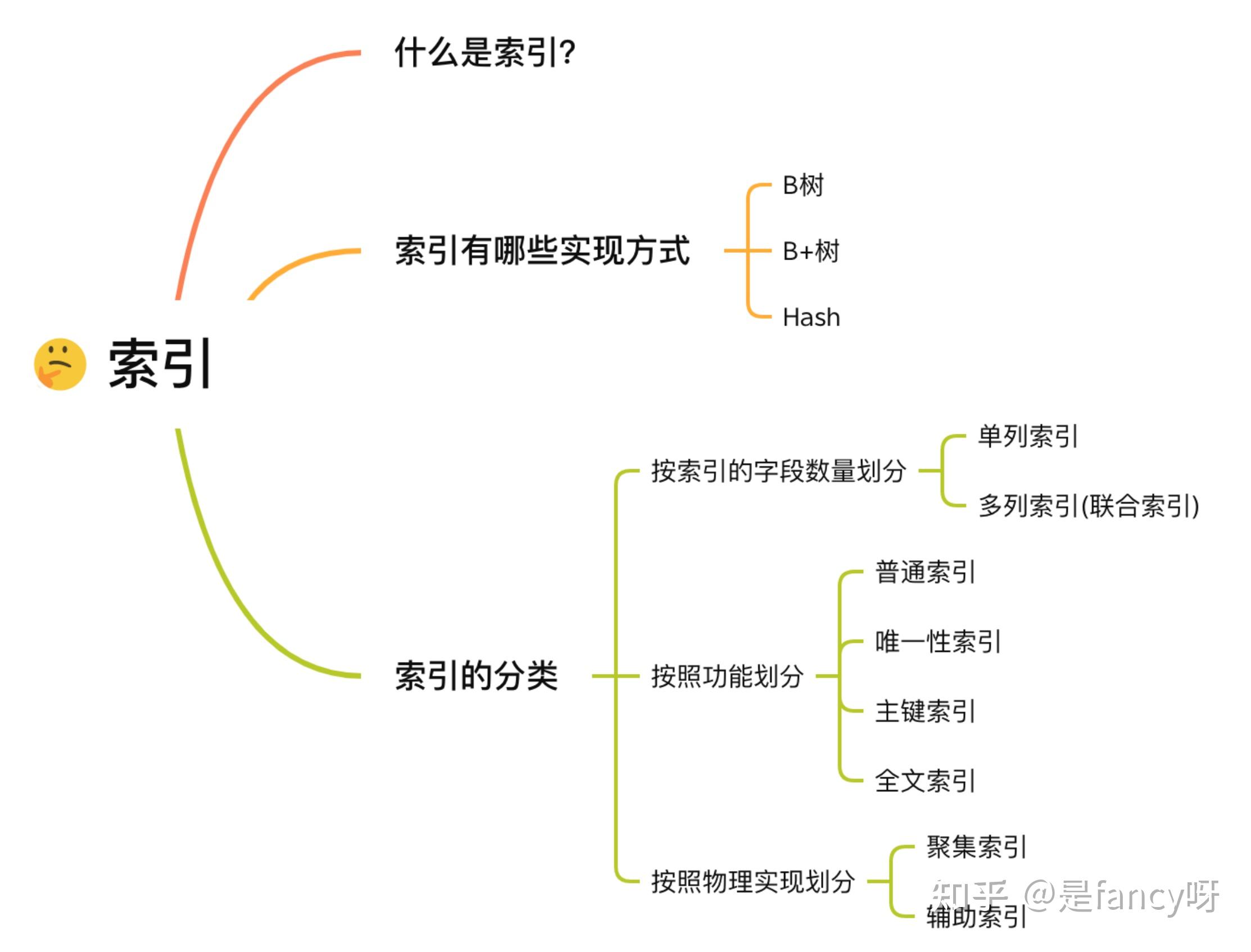 用户得悉新网站的途径