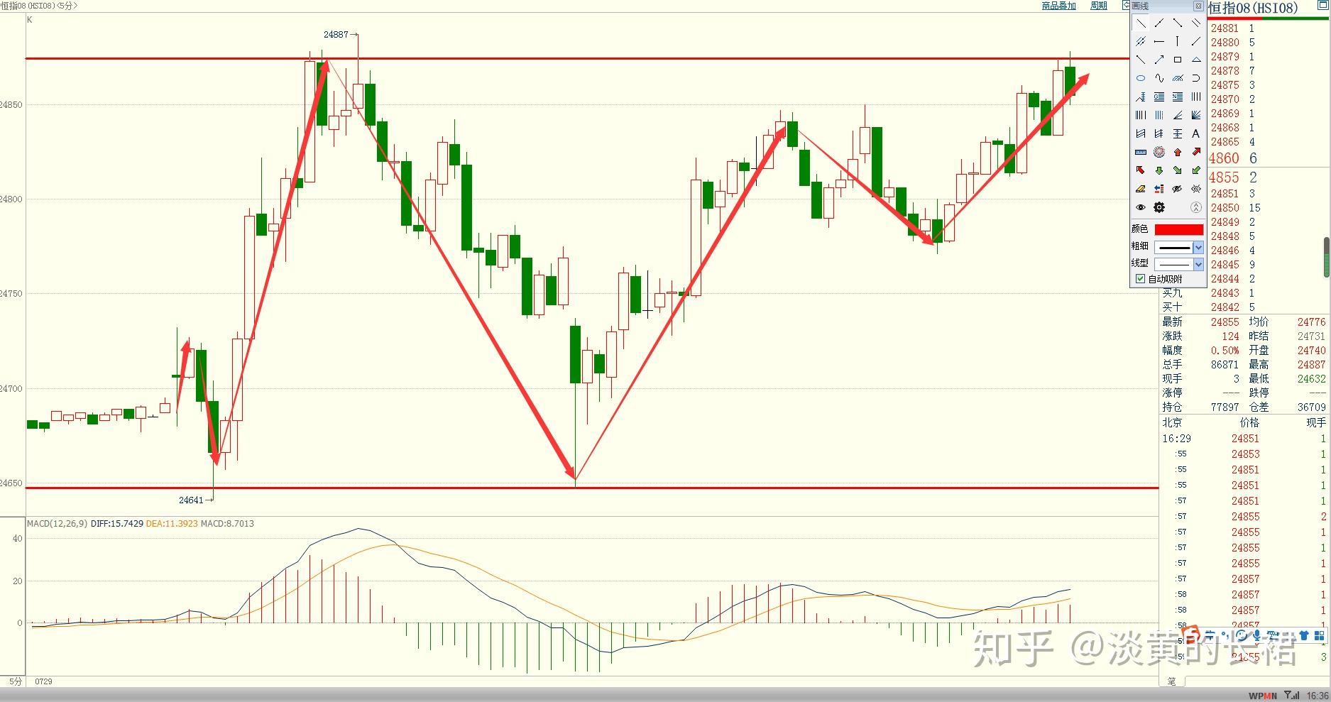 联胜财富2020729恒指期货收盘行情走势分析
