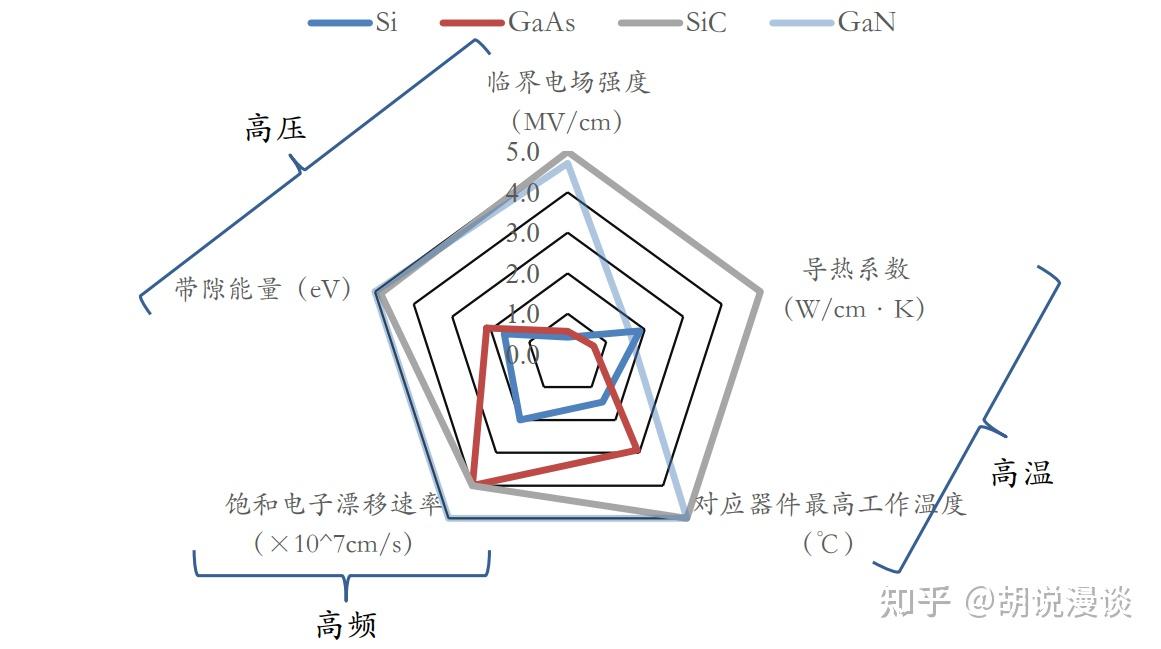 芯片产业链系列8半导体材料-半导体基体材料 - 知乎