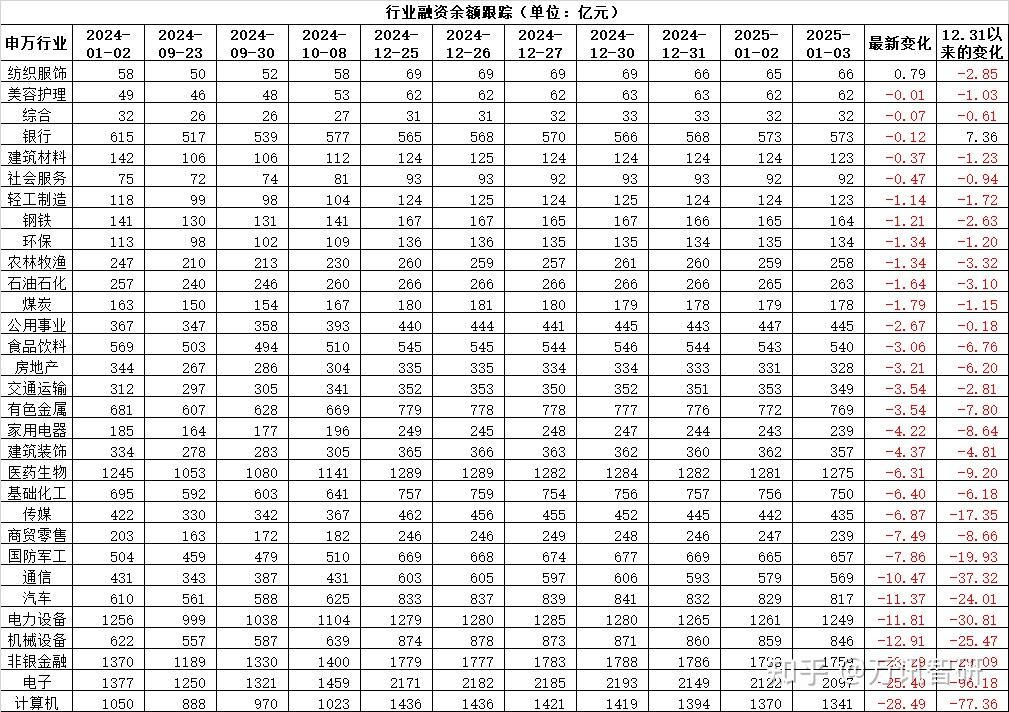 2025.01.03股市复盘 - 知乎