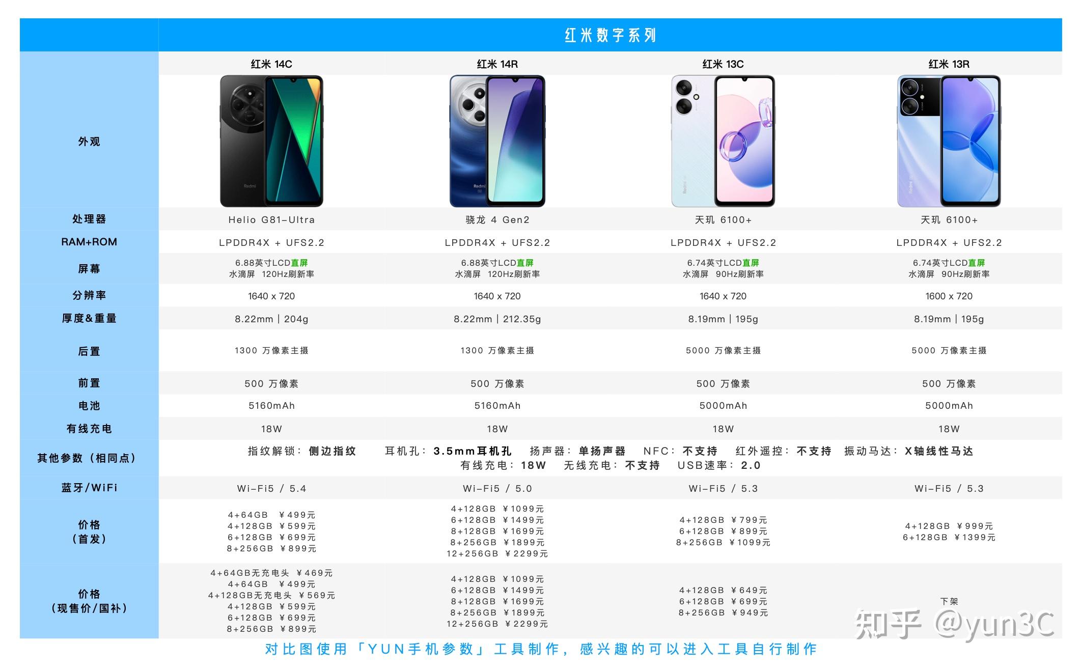 红米手机选购指南_小米note2亮黑色现实图_小米手机参数对比