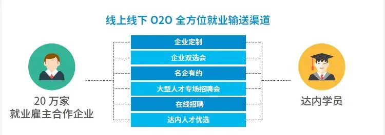 荣获多项荣誉称号,达内教育旗下两大业务